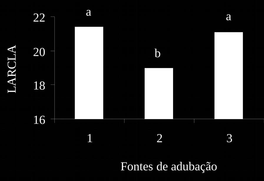 FIGURAS 1 e 2. Número de cladódios por planta em função dos níveis de adubação aos 540 DAP.