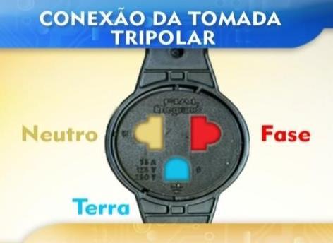 IMPORTÂNCIA DO ATERRAMENTO Para que os equipamentos de informática funcionem bem, a instalação elétrica utilizada em sua alimentação requer o uso de tomadas tripolares, que possuem, além do neutro,