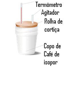 PARTE PRÁTICA Procedimento 1: Determinação da capacidade calorífica de um calorímetro de copo de isopor Monte o calorímetro conforme figura abaixo.