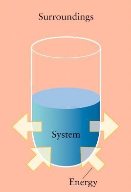 ENERGIA INTERNA DO SISTEMA (U): Capacidade total deste sistema em realizar Trabalho (Trab