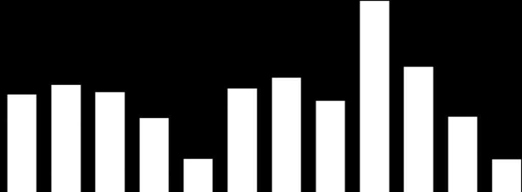 460) (14.356) (15.677) (15.864) (12.918) Ajustes i 3.337 32.912 (9.269) (37.181) 33.329 (19.771) Resultado Líquido 250.410 217.741 272.770 297.867 301.420 245.