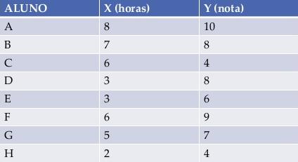 Avalia se existe associação entre duas caracterísncas quanntanvas Quando se constata que