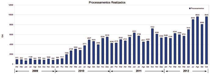 O sucesso de três anos do serviço IBGE-PPP arquivo comprimido de resultados são encontrados cinco arquivos que possuem as seguintes informações: Extensão PDF SUM POS KML Leia-me Tabla 1.