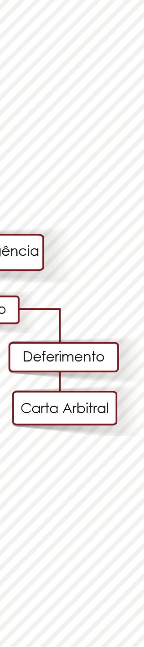 litígios que possam vir a surgir, relativamente a tal contrato.