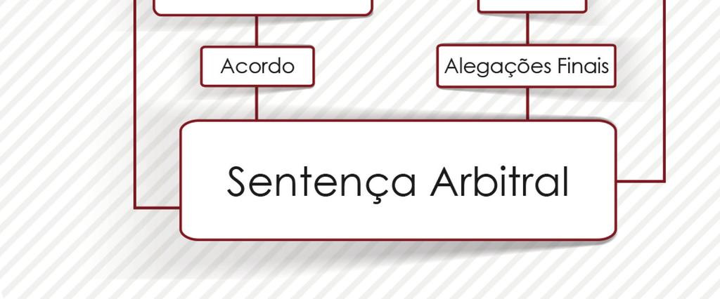 2º O compromisso arbitral extrajudicial será celebrado por escrito particular, assinado por duas testemunhas, ou por instrumento