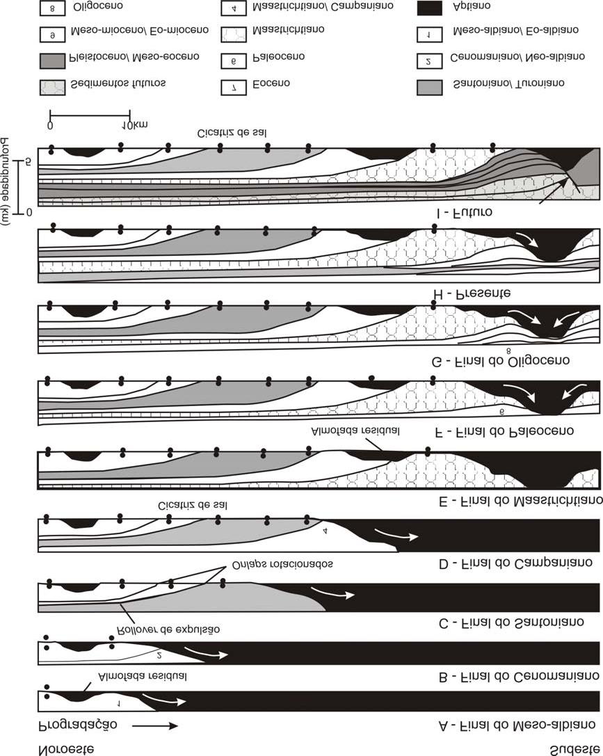 Figura 2.3: Evolução da Falha de Cabo Frio.