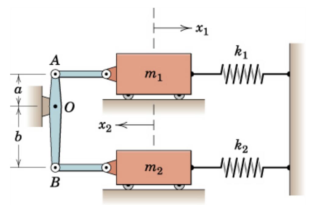 cinética da coluna inteira. Escreva sua resposta da forma m eq = fm, onde f é uma fração irredutível (uma razão entre dois números inteiros simplificada ao máximo).