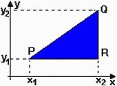3 Distância entre dois pontos no plano cartesiano Para obter a distância entre os pontos P = (x 1, y 1 ) e Q = (x 2, y 2 ) do sistema cartesiano, traçamos as projeções destes pontos sobre os eixos