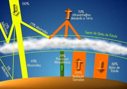 Fonte: http://educar.sc.usp.