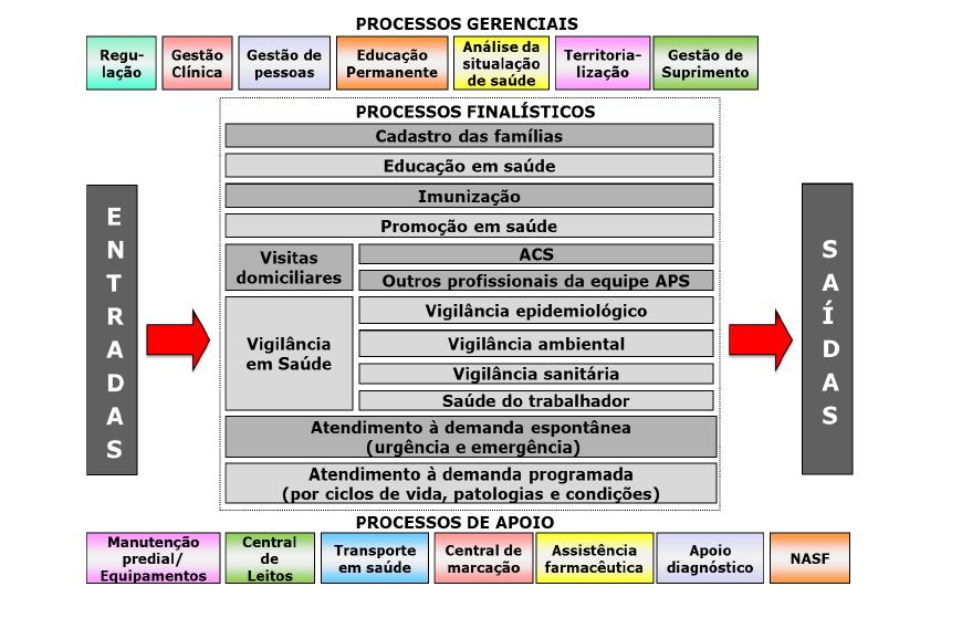 Causas Riscos Danos http://www.conass.org.