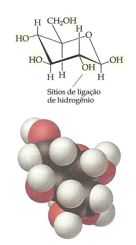 3. ÁGUA COMO SOLVENTE Etanol, glicose e ácido