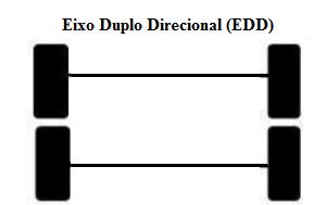 15 de rodas simples. A Figura 2 mostra o conjunto dos eixos direcionais com dois pneumáticos. Figura 2 - Geometria do Eixo Duplo Direcional (EDD) Fonte: DNIT (2012). A Mercedes Benz (https://www.