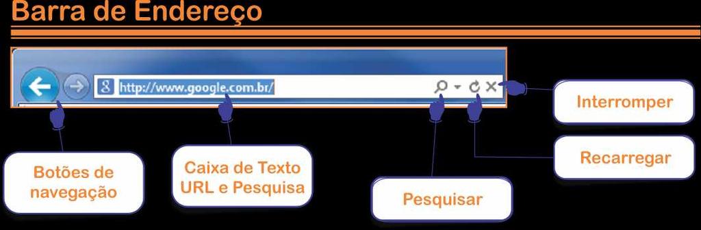 É por meio desta barra que podemos navegar entre páginas de Internet quando sabemos o seu endereço URL, ela esta localizada na parte superior do navegador, e, como mostrado na figura acima, podemos