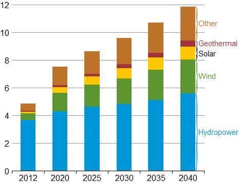 em relação ao ano 2012 Petróleo Redução 47% Ref.
