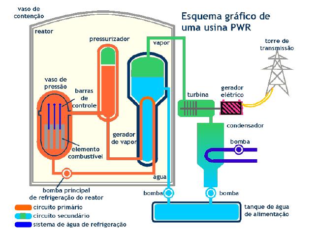 Reatores Nucleares 441