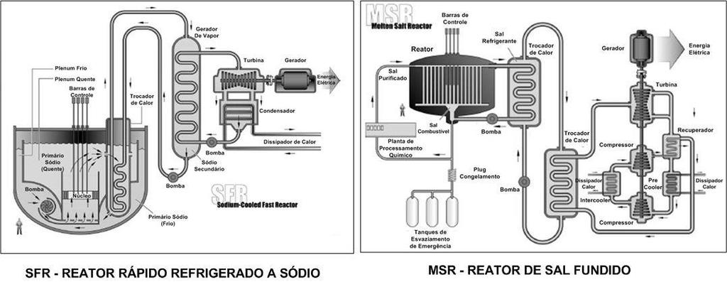 Geração