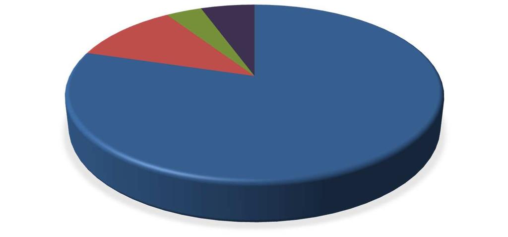 FUNDAÇÃO UNIVERSIDADE DE BRASILIA FUB Contrato Nº 274/213 Período de 1 a 31 de janeiro de 216 De 16 a 24 horas 4% De 8 a 16 horas 11% PERCENTUAL DE CHAMADOS RESOLVIDOS POR TEMPO DE ESPERA Acima de 48