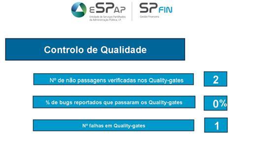 5. Aplicação dos princípios CCOE SAP na ESPAP Nº de passagens verificadas nos QG; Nº de falhas em QG; % de bugs reportados que passaram com sucesso os QG.