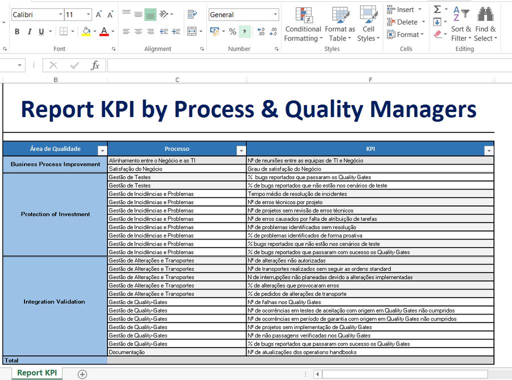 Anexos Anexo I Documento Excel de suporte à implementação de KPIs de gestão de