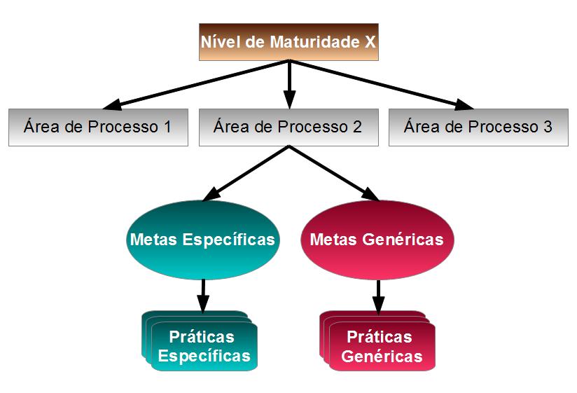 2. Gestão de Serviços de TI Figura 2.