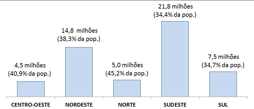 De acordo com a estimativa 1 do número de inadimplentes em todo o Brasil feita pelo SPC Brasil, entre março e abril de 2015, um saldo líquido de 600 mil consumidores foram incluídos em listas de