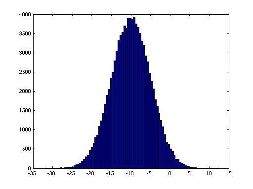 Gaussiana 1 Par. Norm. média 9,984 3,51E 15 var.