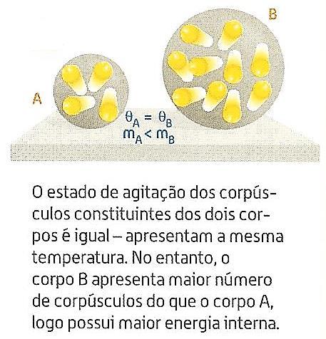 Aumento do número de partículas (aumento da