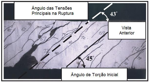 Vigas de Concreto Reforçadas com CFC 61 Figura 3.19 Padrão das fissuras para viga HBS-60-61: concreto de alta resistência, seção B e alta taxa de armadura. Adaptado de Chiu et al. (2007).