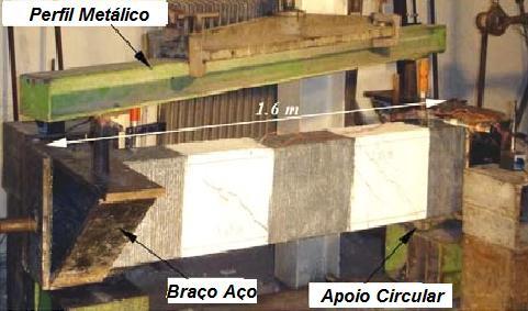 Vigas de Concreto Reforçadas com CFC 70 Figura 3.29 - Características das vigas da série b. Dimensões em mm. Adaptado de Chalioris (2007).
