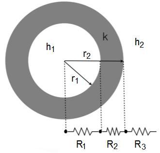 34 Figura 13 - Ilustração das resistências térmicas da parede dos tubos de um trocador de calor Legenda: R - Resistência à convecção da parte interna 1 dos tubos.