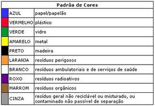 dos resíduos, e a forma de destinação final se centra particularmente no meio a ser influenciado. Com isso é disposto de forma a minimizar seus impactos ao meio ambiente e a saúde publica.