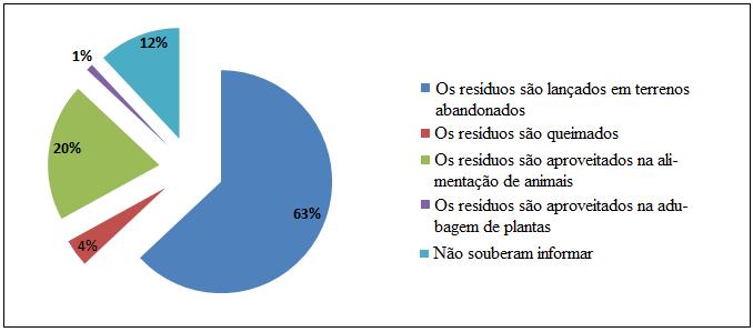 Química e Geografia, para demonstrar a interdisciplinaridade do tema abordado, mostrando a importância da compostagem no combate à poluição no semiárido paraibano; construir a pilha de compostagem