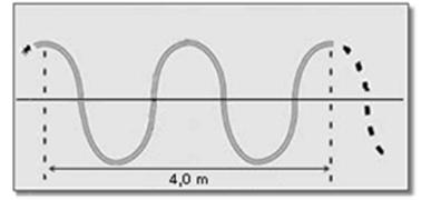 2 11 - A figura a seguir representa um trem de ondas senoidais propagando-se em uma corda homogênea e não absorvedora de energia.