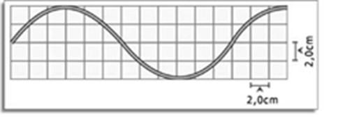 Determine o módulo da velocidade de propagação da onda nessa corda. 14 - A figura a seguir representa um trecho de uma onda que se propaga com uma velocidade de 345 m/s. Qual a frequência dessa onda?