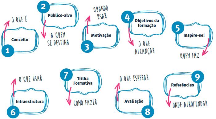 FUNCIONAMENTO E ESTRUTURA