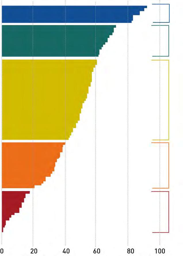 Inteligência Competitiva - Instituições Abertas e Eficientes A Informação dado pelo Estado à Sociedade está ao nível de países em vias de