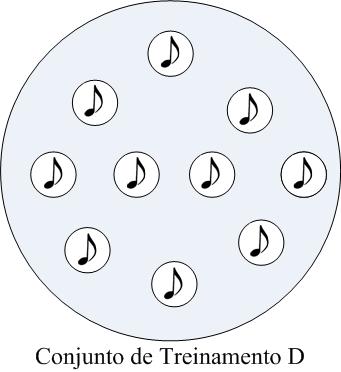 Introdução Método Experimentos Conclusões Características