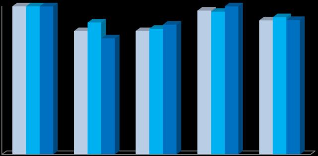 Taxas de Transição e Conclusão - Ensino Básico Regular, Ensino Secundário Regular - Cursos Científico/Humanísticos - e Cursos Profissionais (3.