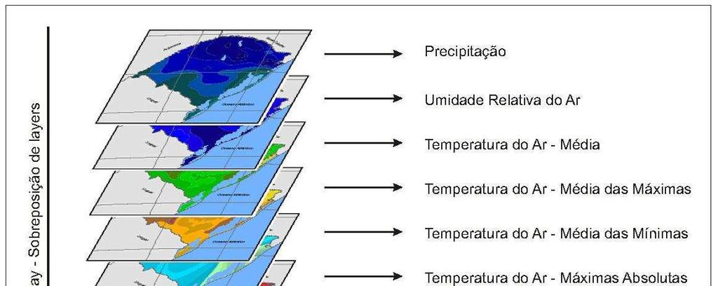 Figura 03 Sobreposição de layers (mapas) para obtenção do zoneamento agroclimático em situações sazonais e anual, para o ano-padrão considerado. ORG.: WOLLMANN, C. A., 2012.