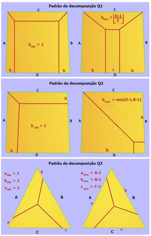 Figura 2.