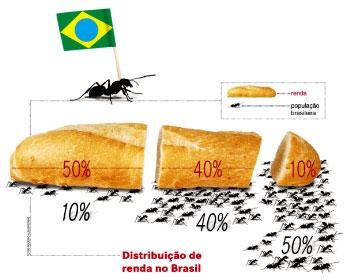 PEA com rendimento positivo (fonte IPEA) 50% mais pobres 6,0% da renda 10%