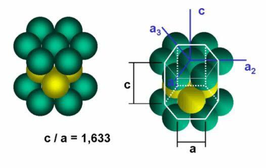 EST. HEXAGONAL COMPACTA Há 2