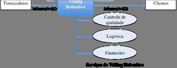 serviços prestados pela mesma.