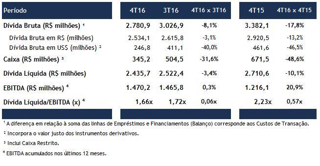 III. IV. proporcionaram economia relevante nos custos com combustíveis, reduzindo o efeito dos reajustes autorizados pelo Governo.