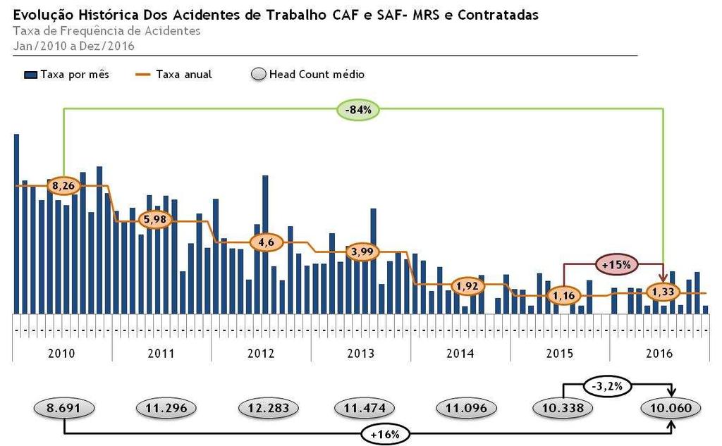 e da Diretoria de Operações (cerca de 4 mil pessoas).