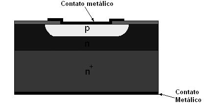 Etapas da Fabricação Etapa 6: Deposição de filmes metálicos para os contatos externos 19 Conclusão A tecnologia Planar é empregada para fabricar um simples diodo de junção, ou um transistor com