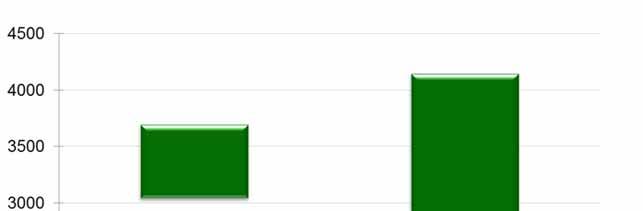 LAJIDA 2014-2015 CEMIG GERAÇÃO E TRANSMISSÃO R$ milhões constantes de Jun/2014.