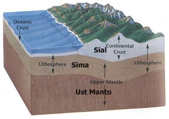 Geografia Estrutura Geológica do Brasil Prof. Luciano Teixeira GEOLOGIA SiAl: segmento de rochas a base de silício e alumínio.