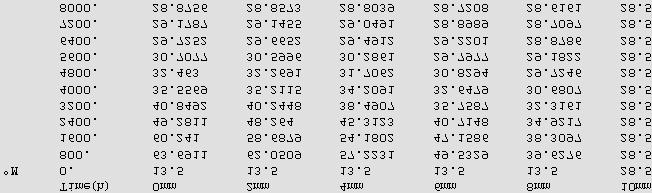 Tabela 4..5 Dstrbuções de umdade no epoy, usando o Mathematca, para MP.