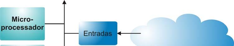 propósito geral Um sistema